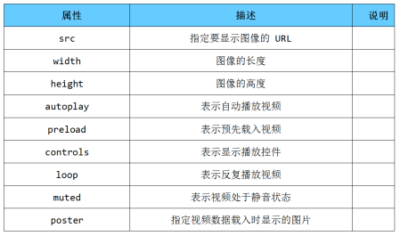 視頻音頻 視頻音頻