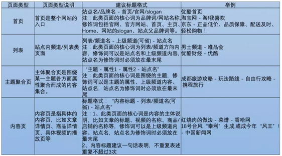 百度搜索網(wǎng)頁標(biāo)題規(guī)范