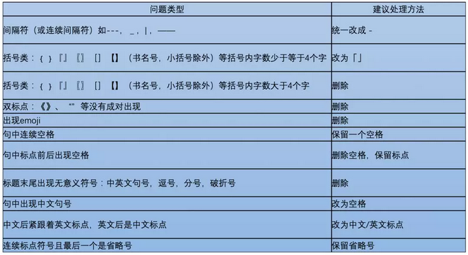 百度搜索網(wǎng)頁標(biāo)題規(guī)范