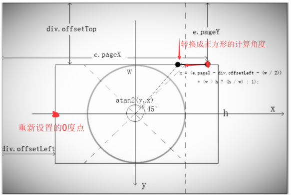 判斷鼠標(biāo)進入方向
