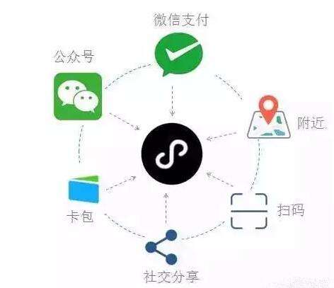 微信小程序制作