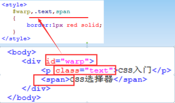 CSS基本選擇器 CSS基本選擇器