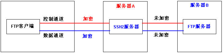 石家莊php開發(fā)